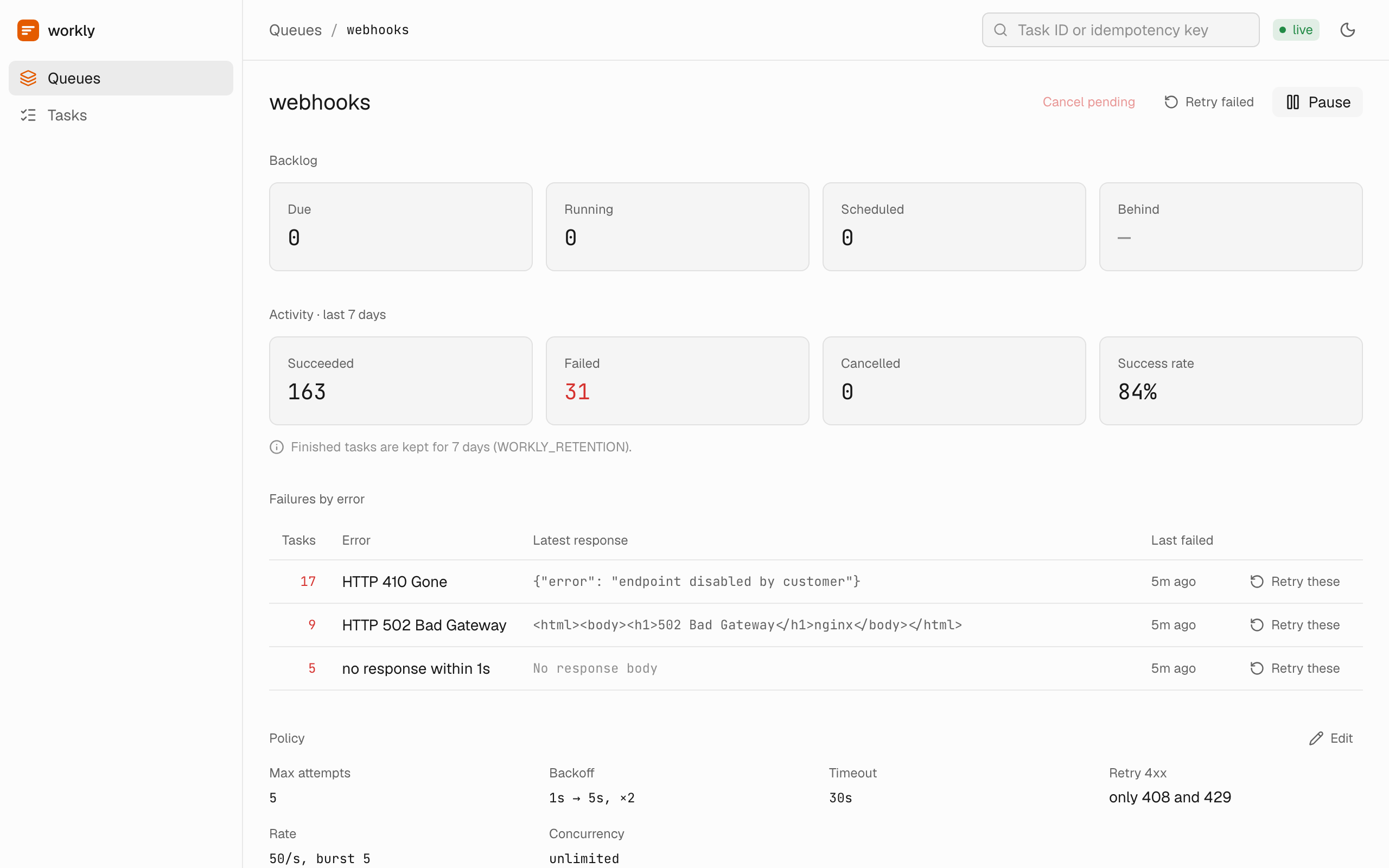 A queue in the Workly dashboard: its backlog, recent activity and failed tasks grouped by error.